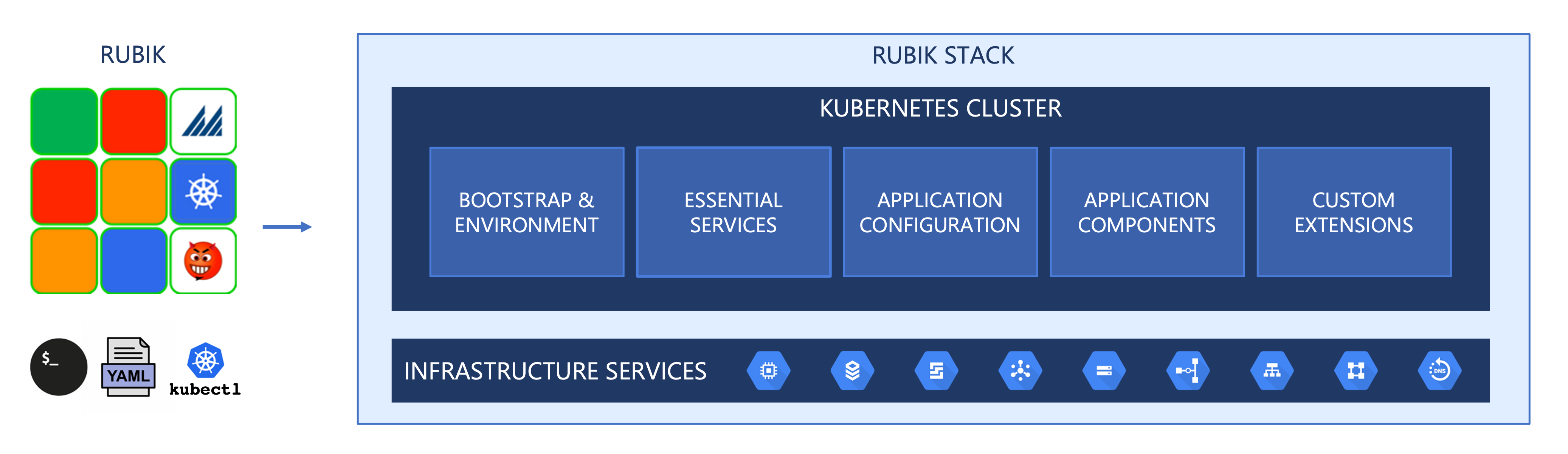 Rubik Stack